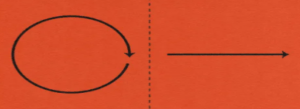 LINEAR TIME VIEWS