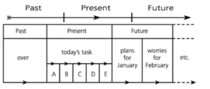 UNIVERSAL TIME VIEW